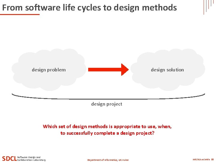 From software life cycles to design methods design problem design solution design project Which