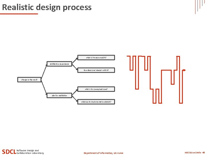 Realistic design process what is it to accomplish? satisfactory experience how does one interact