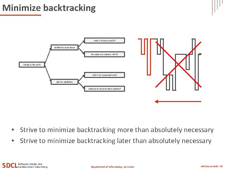 Minimize backtracking what is it to accomplish? satisfactory experience how does one interact with