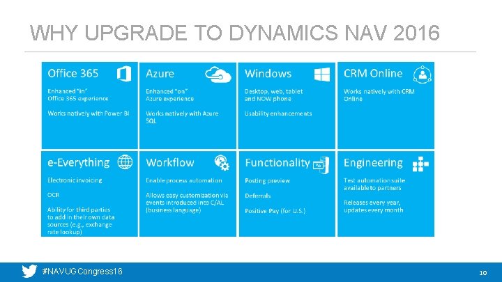 WHY UPGRADE TO DYNAMICS NAV 2016 #NAVUGCongress 16 10 