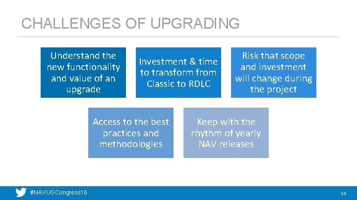 CHALLENGES OF UPGRADING Understand the new functionality and value of an upgrade Investment &