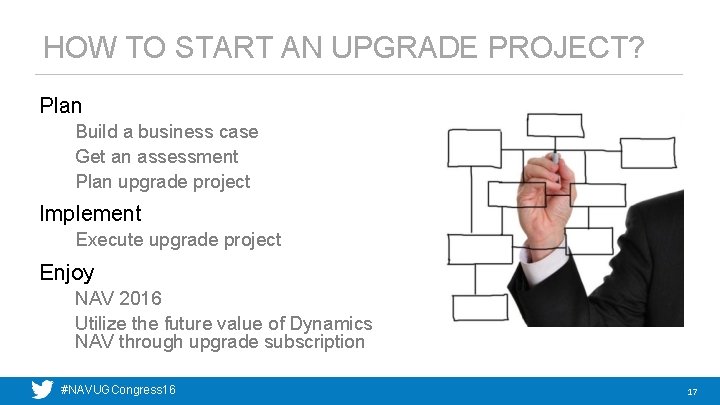 HOW TO START AN UPGRADE PROJECT? Plan Build a business case Get an assessment