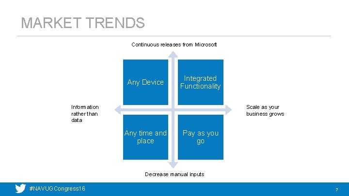 MARKET TRENDS Continuous releases from Microsoft Any Device Integrated Functionality Information rather than data