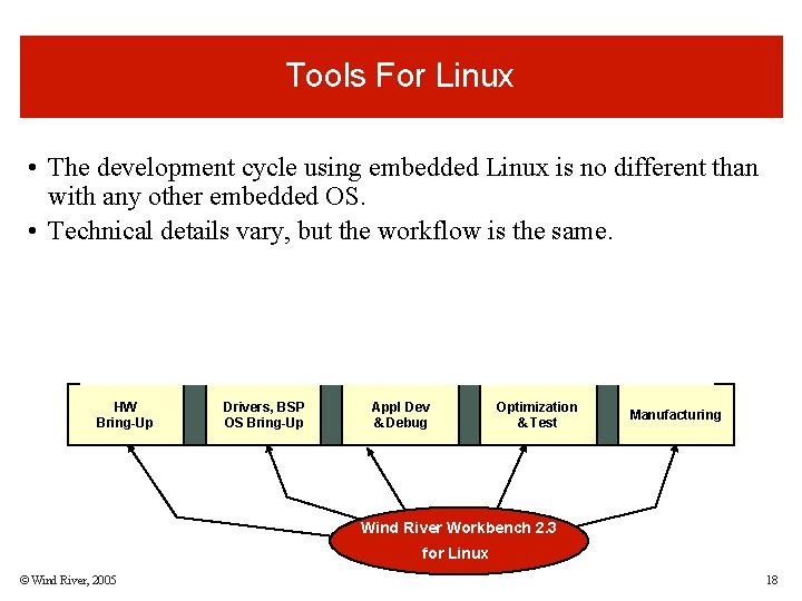 Tools For Linux • The development cycle using embedded Linux is no different than Tools For Linux • The development cycle using embedded Linux is no different than