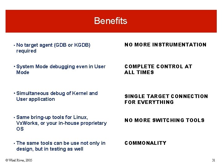 Benefits • No target agent (GDB or KGDB) NO MORE INSTRUMENTATION required • System Benefits • No target agent (GDB or KGDB) NO MORE INSTRUMENTATION required • System