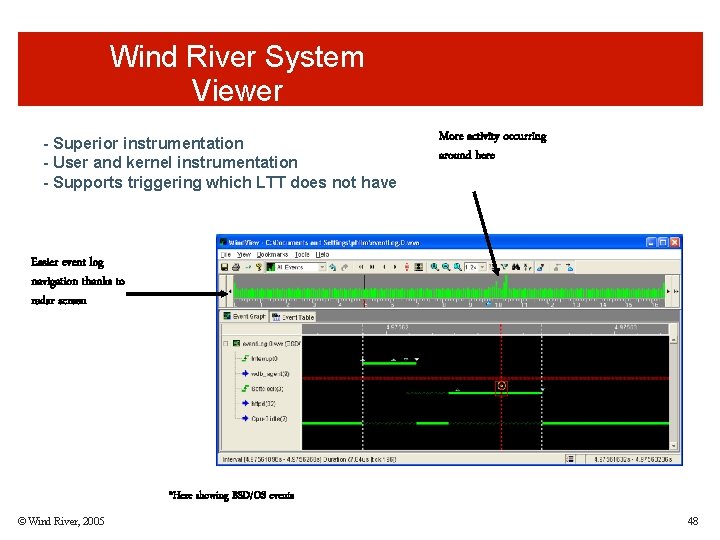 Wind River System Viewer - Superior instrumentation - User and kernel instrumentation - Supports Wind River System Viewer - Superior instrumentation - User and kernel instrumentation - Supports