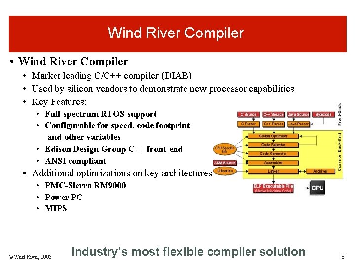 Wind River Compiler • Market leading C/C++ compiler (DIAB) • Used by silicon vendors Wind River Compiler • Market leading C/C++ compiler (DIAB) • Used by silicon vendors