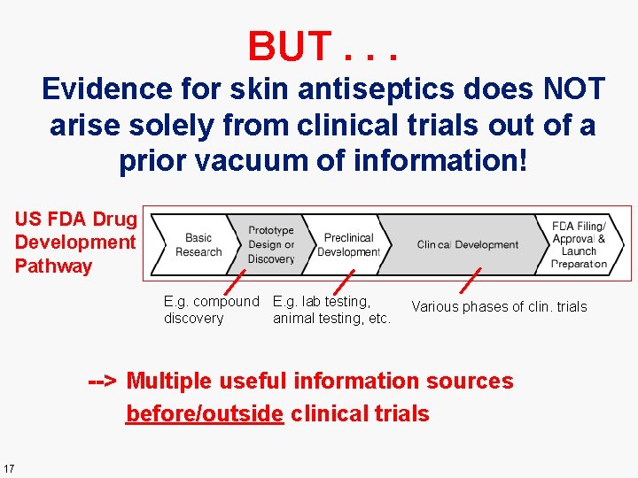 BUT. . . Evidence for skin antiseptics does NOT arise solely from clinical trials