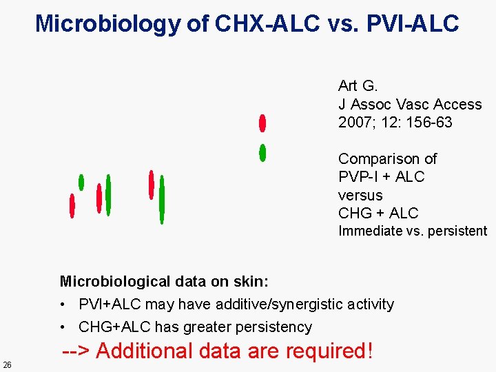 Microbiology of CHX-ALC vs. PVI-ALC Art G. J Assoc Vasc Access 2007; 12: 156