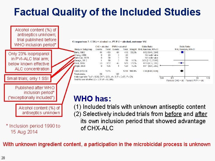 Factual Quality of the Included Studies Alcohol content (%) of antiseptics unknown; trial published
