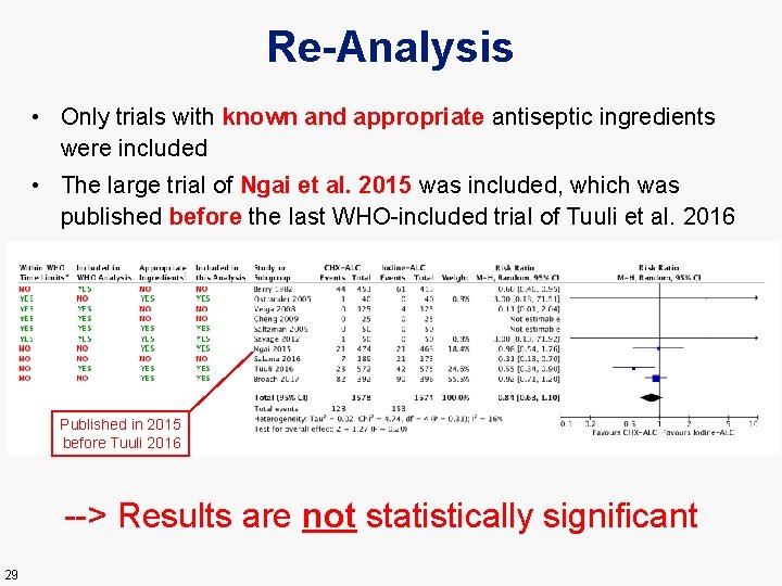 Re-Analysis • Only trials with known and appropriate antiseptic ingredients were included • The