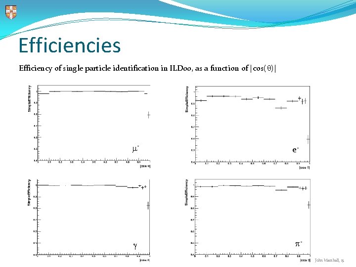 Efficiencies Efficiency of single particle identification in ILD 00, as a function of |cos( Efficiencies Efficiency of single particle identification in ILD 00, as a function of |cos(