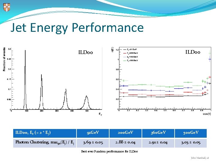 Jet Energy Performance ILD 00, Ez (= 2 * Ej) Photon Clustering, rms 90(Ej) Jet Energy Performance ILD 00, Ez (= 2 * Ej) Photon Clustering, rms 90(Ej)