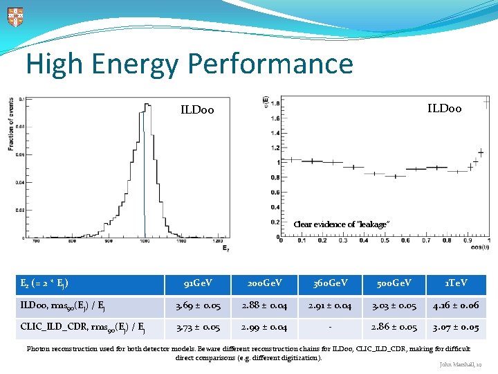 High Energy Performance ILD 00 Clear evidence of “leakage” Ez (= 2 * Ej) High Energy Performance ILD 00 Clear evidence of “leakage” Ez (= 2 * Ej)