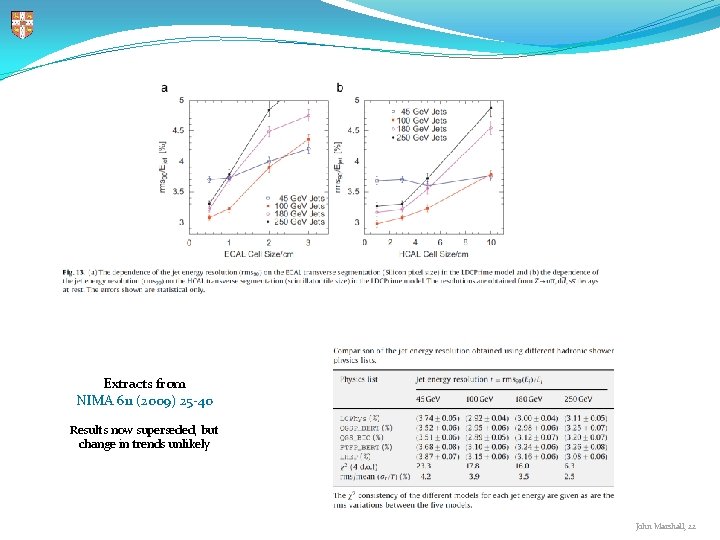 Extracts from NIMA 611 (2009) 25 -40 Results now superseded, but change in trends Extracts from NIMA 611 (2009) 25 -40 Results now superseded, but change in trends