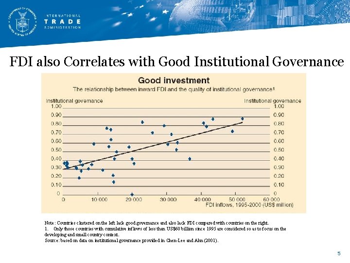 FDI also Correlates with Good Institutional Governance v Review the Basics of Foreign Direct FDI also Correlates with Good Institutional Governance v Review the Basics of Foreign Direct
