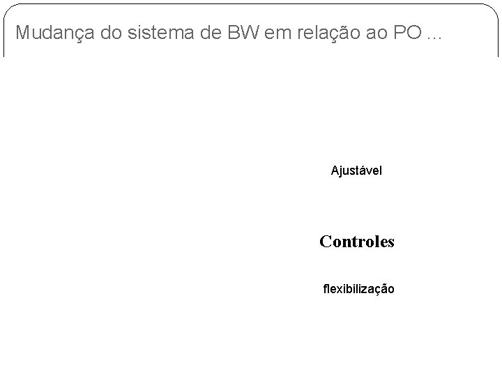 Mudança do sistema de BW em relação ao PO. . . Ajustável Controles flexibilização