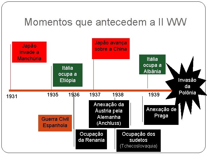 Momentos que antecedem a II WW Japão avança sobre a China Japão invade a