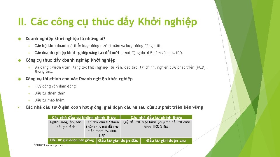 II. Các công cụ thúc đẩy Khởi nghiệp Doanh nghiệp khởi nghiệp là những