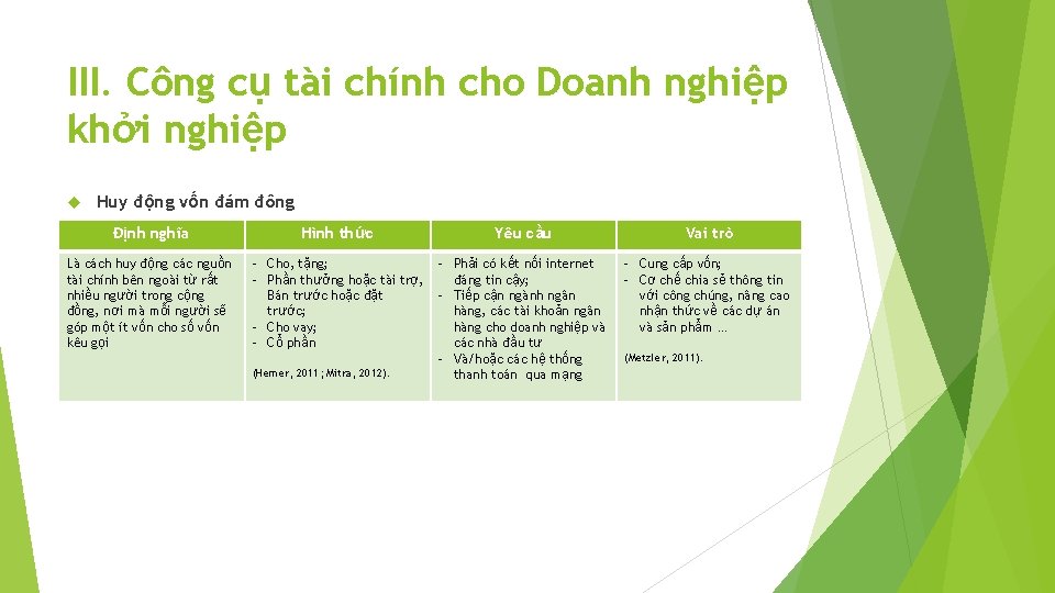 III. Công cụ tài chính cho Doanh nghiệp khởi nghiệp Huy động vốn đám