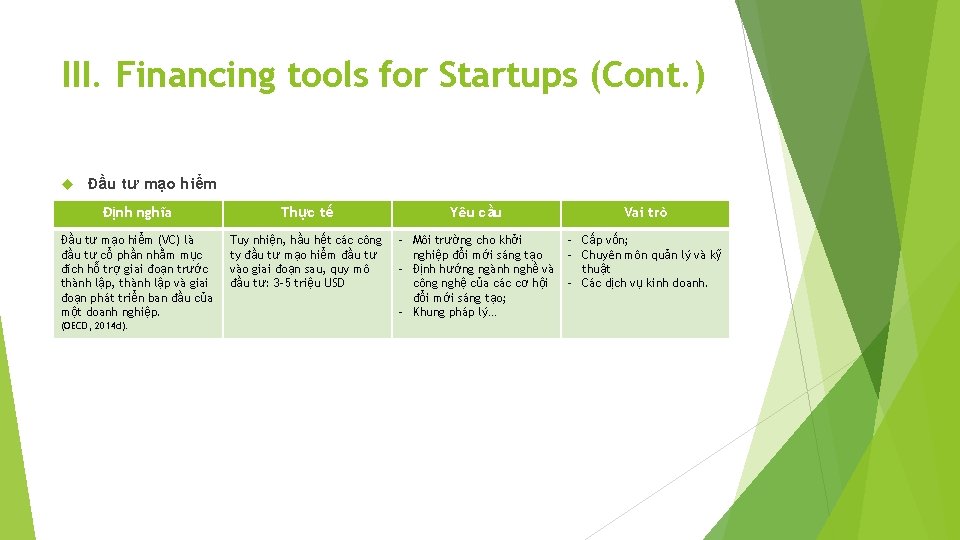 III. Financing tools for Startups (Cont. ) Đầu tư mạo hiểm Định nghĩa Thực