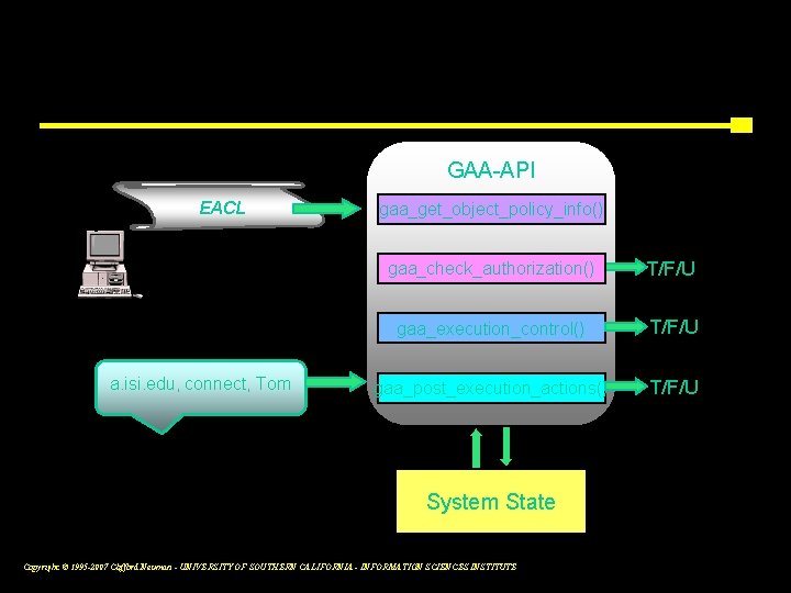 Three Phases of Condition Evaluation GAA-API EACL a. isi. edu, connect, Tom gaa_get_object_policy_info() gaa_check_authorization()