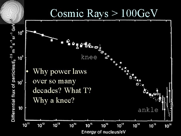 Cosmic Rays > 100 Ge. V • Why power laws over so many decades?