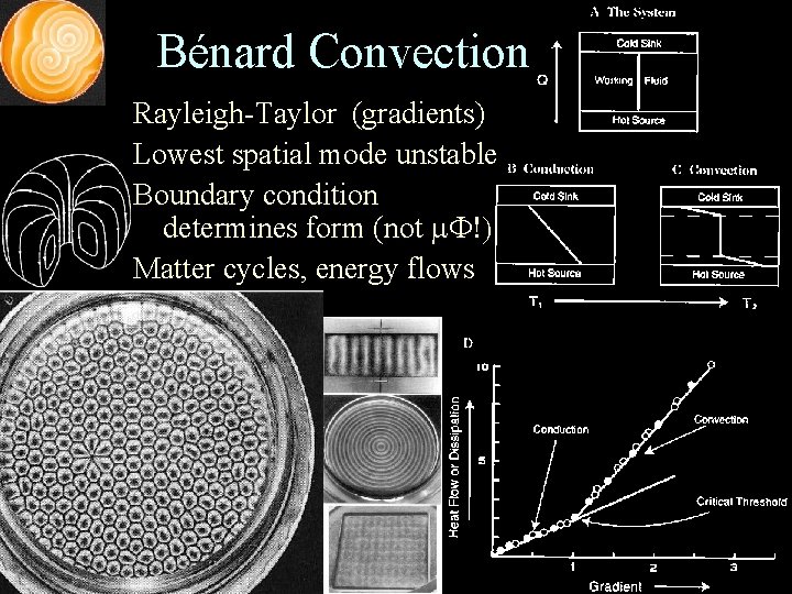 Bénard Convection Rayleigh-Taylor (gradients) Lowest spatial mode unstable Boundary condition determines form (not m.