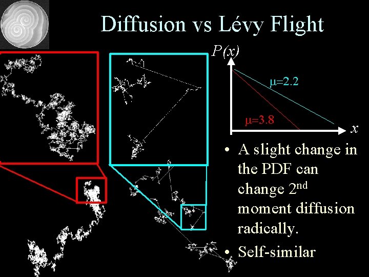 Diffusion vs Lévy Flight P(x) m=2. 2 m=3. 8 x • A slight change
