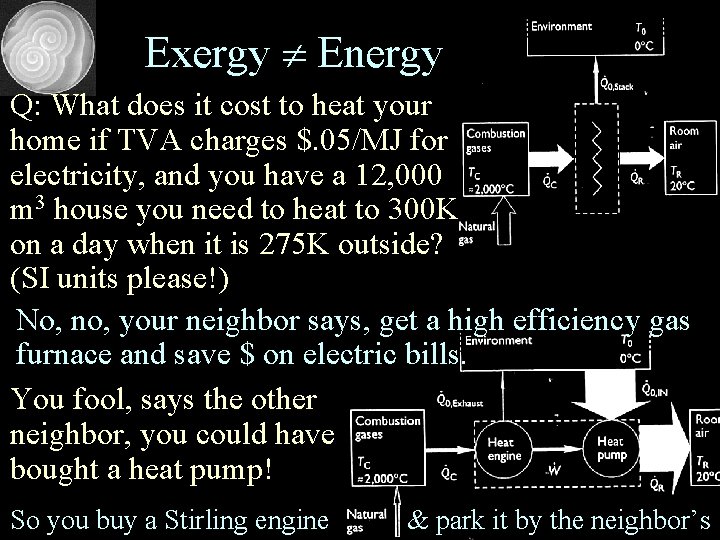 Exergy Energy Q: What does it cost to heat your home if TVA charges