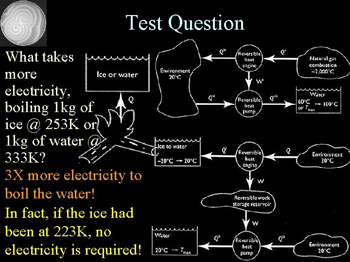 Test Question What takes more electricity, boiling 1 kg of ice @ 253 K