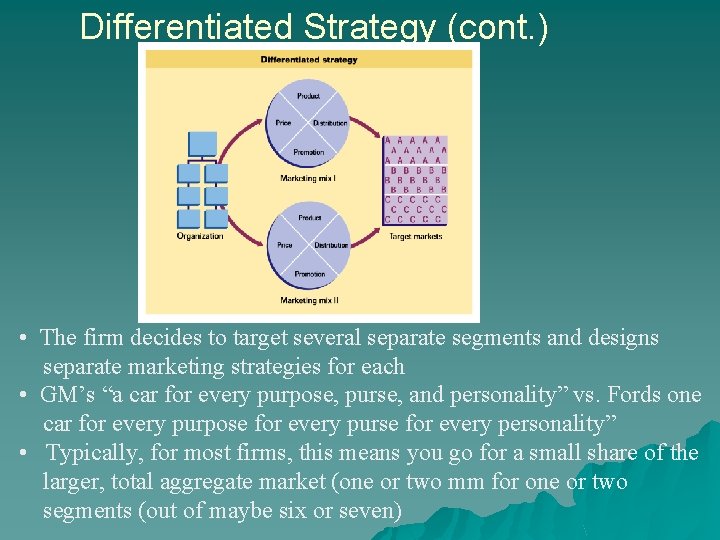 Differentiated Strategy (cont. ) • The firm decides to target several separate segments and