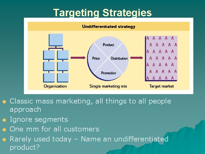 Targeting Strategies u u Classic mass marketing, all things to all people approach Ignore