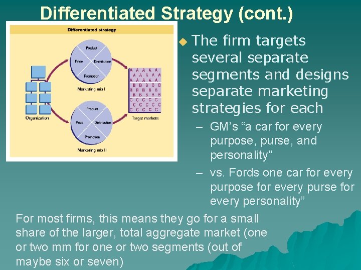 Differentiated Strategy (cont. ) u The firm targets several separate segments and designs separate