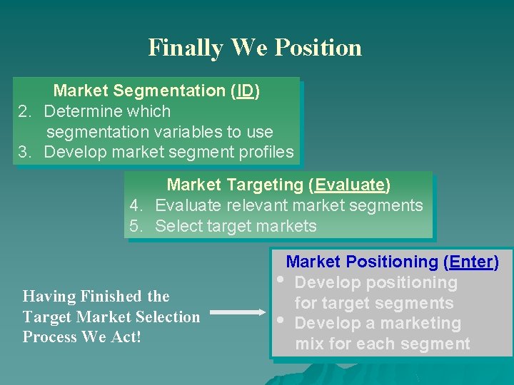 Finally We Position Market Segmentation (ID) 2. Determine which segmentation variables to use 3.