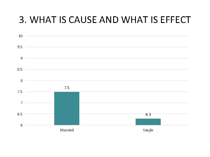 3. WHAT IS CAUSE AND WHAT IS EFFECT 10 9. 5 9 8. 5