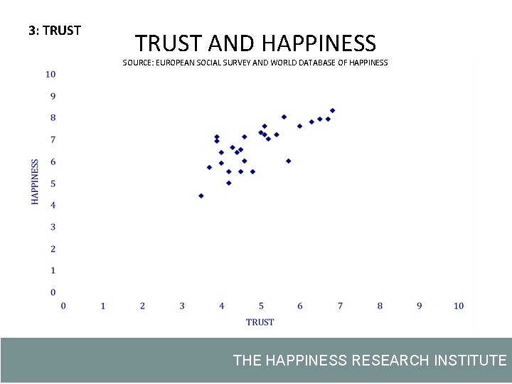 3: TRUST AND HAPPINESS SOURCE: EUROPEAN SOCIAL SURVEY AND WORLD DATABASE OF HAPPINESS THE