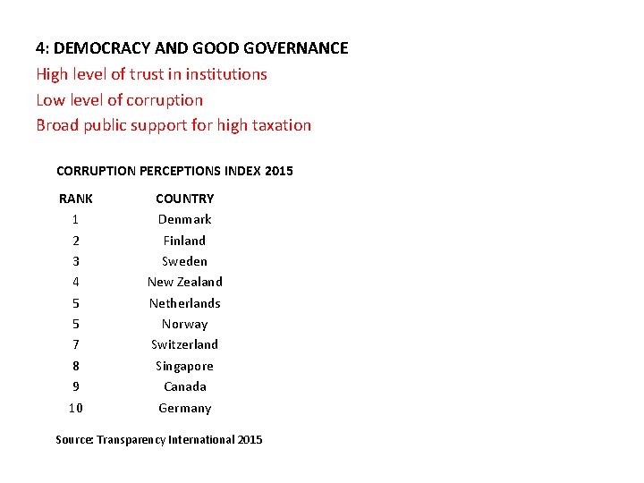 4: DEMOCRACY AND GOOD GOVERNANCE High level of trust in institutions Low level of