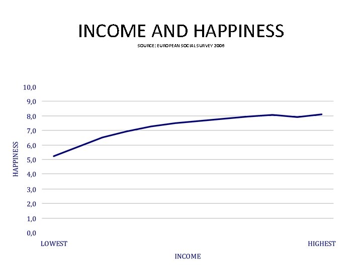 INCOME AND HAPPINESS SOURCE: EUROPEAN SOCIAL SURVEY 2006 