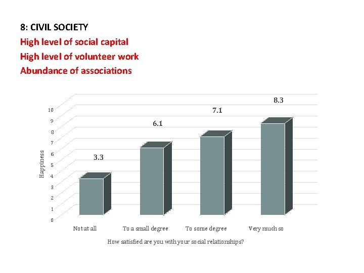 8: CIVIL SOCIETY High level of social capital High level of volunteer work Abundance