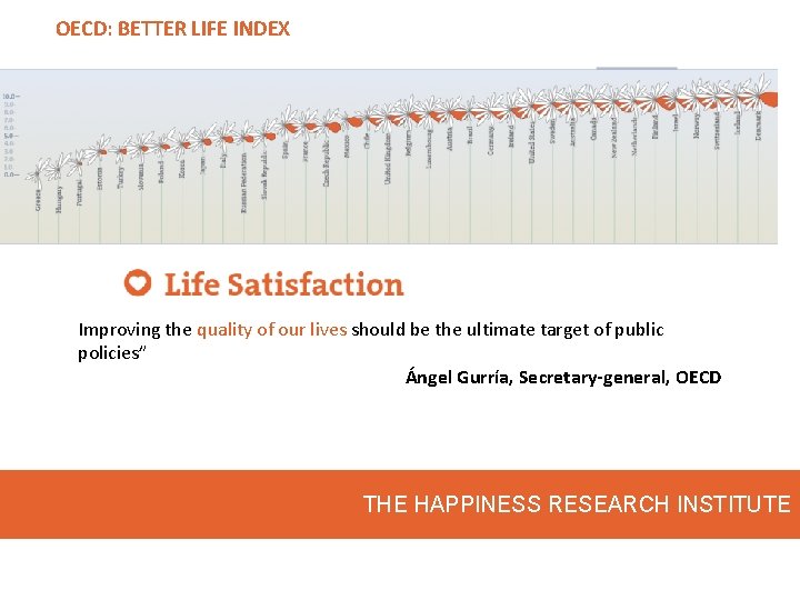 OECD: BETTER LIFE INDEX Improving the quality of our lives should be the ultimate