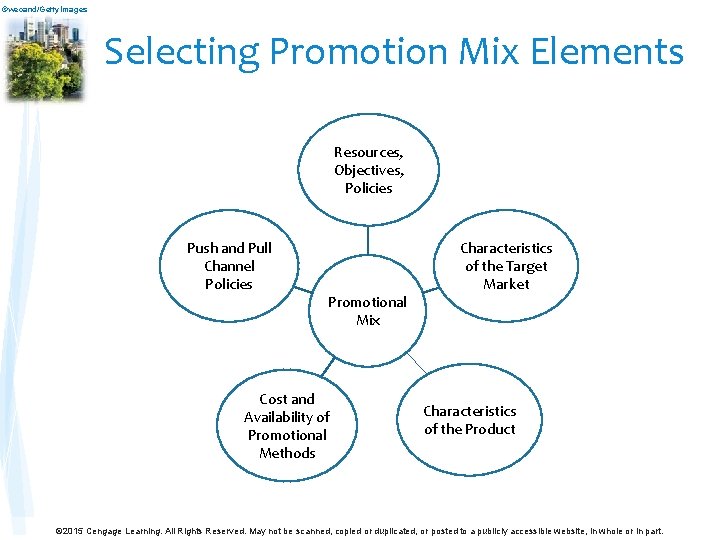 ©wecand/Getty. Images Selecting Promotion Mix Elements Resources, Objectives, Policies Push and Pull Channel Policies ©wecand/Getty. Images Selecting Promotion Mix Elements Resources, Objectives, Policies Push and Pull Channel Policies