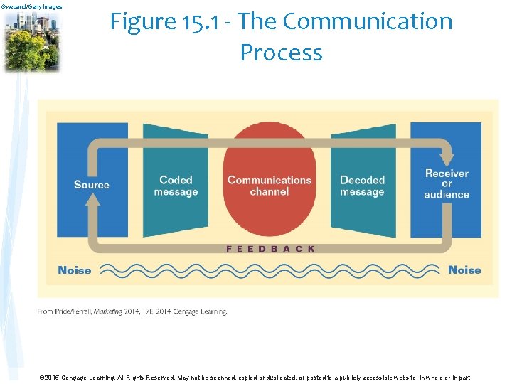 ©wecand/Getty. Images Figure 15. 1 - The Communication Process © 2015 Cengage Learning. All ©wecand/Getty. Images Figure 15. 1 - The Communication Process © 2015 Cengage Learning. All