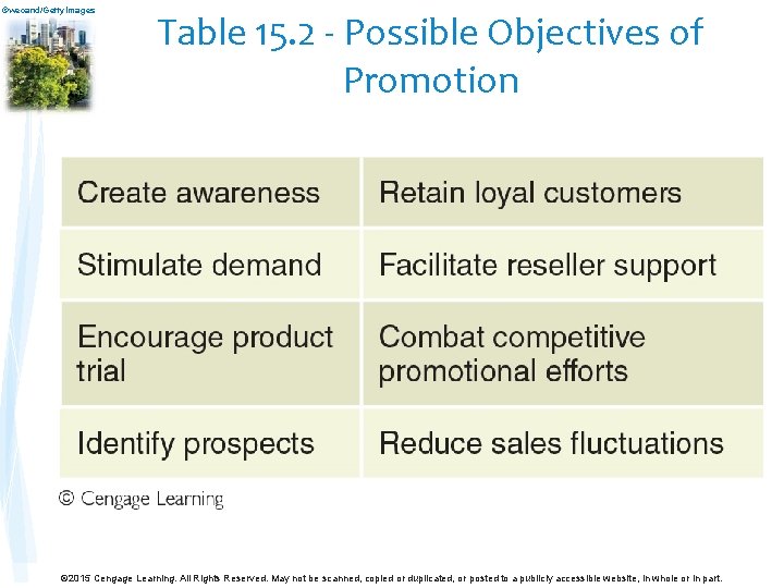 ©wecand/Getty. Images Table 15. 2 - Possible Objectives of Promotion © 2015 Cengage Learning. ©wecand/Getty. Images Table 15. 2 - Possible Objectives of Promotion © 2015 Cengage Learning.