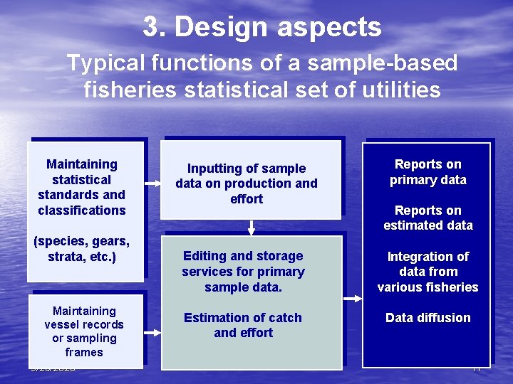 3. Design aspects Typical functions of a sample-based fisheries statistical set of utilities Maintaining