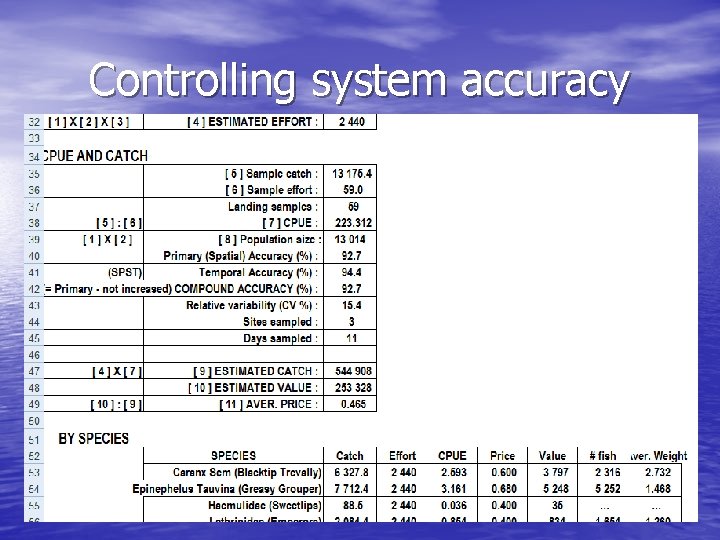 Controlling system accuracy 