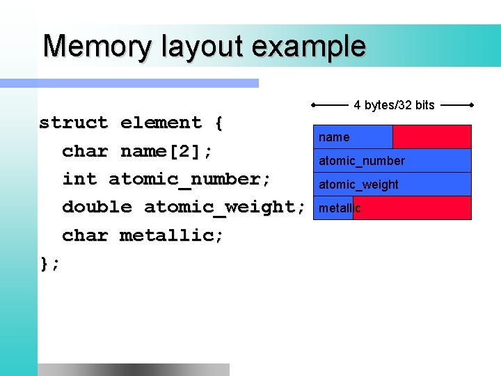 Memory layout example 4 bytes/32 bits struct element { char name[2]; int atomic_number; double