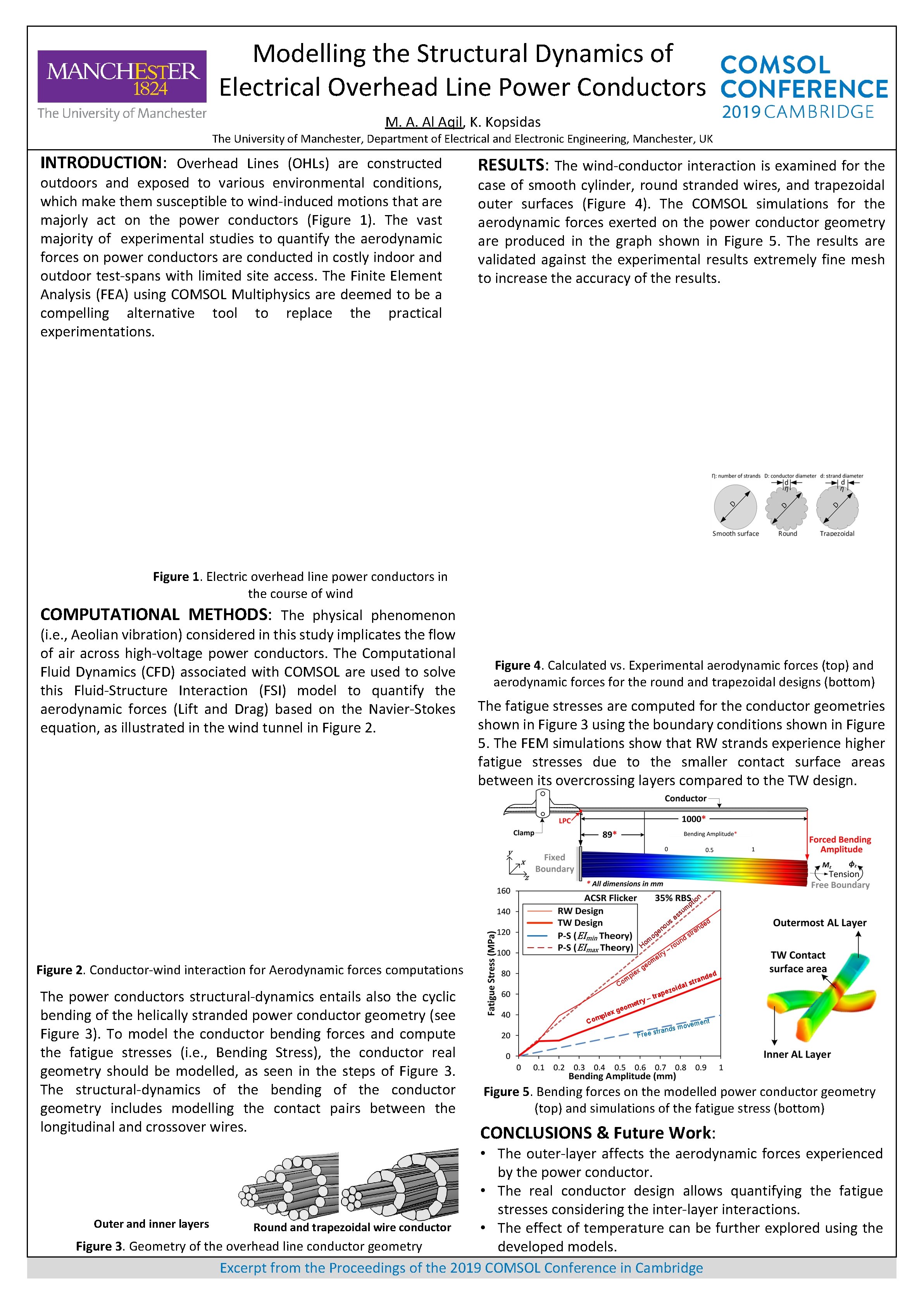 Modelling the Structural Dynamics of Electrical Overhead Line