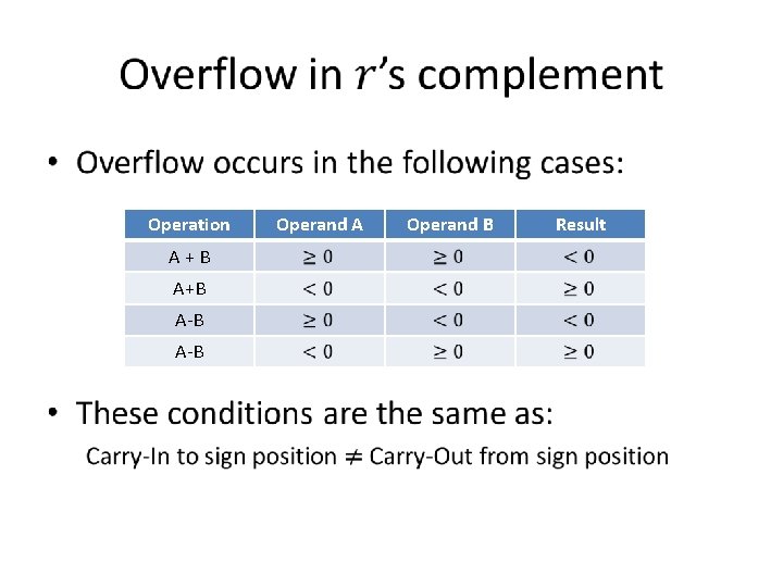  • Operation A + B A+B A-B Operand A Operand B Result 