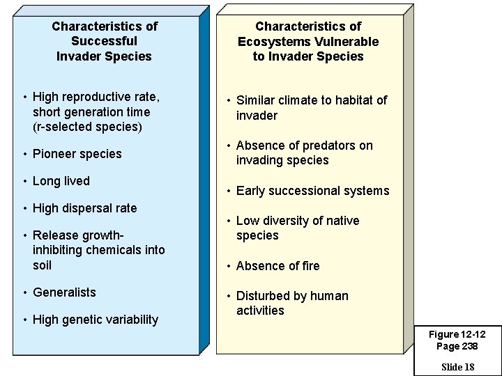 Characteristics of Successful Invader Species Characteristics of Ecosystems Vulnerable to Invader Species • High